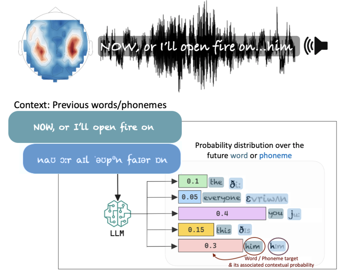 Hierarchical inference decoding figure